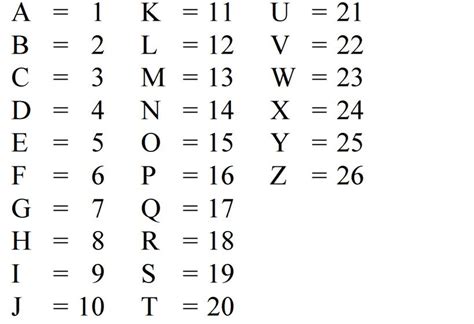 A1 アルファベットと数字の融合が生む新しい世界