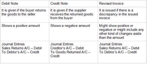 debit note invoice 違い: 会計の迷宮を探る