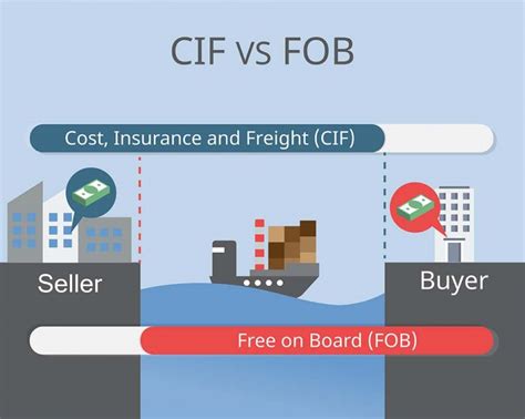 fobとcifの違い: 貿易取引の謎を解く