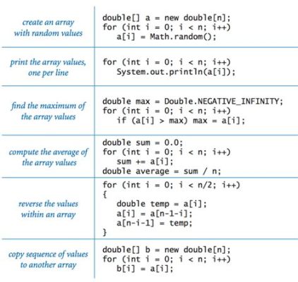 java arraylist 初期化: プログラミングの世界で迷子になった猫の話