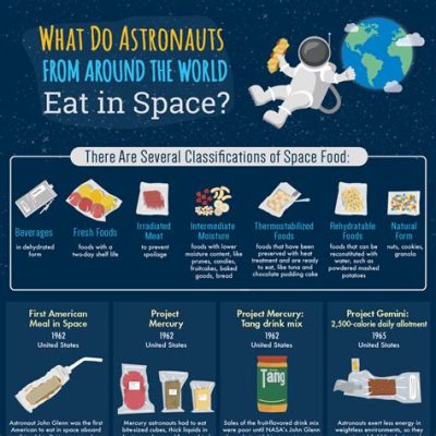 むくみに効く食べ物：なぜか宇宙飛行士も愛用している理由